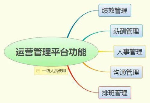 新形勢下客戶服務(wù)體系建設(shè)的新思考 數(shù)據(jù)處理服務(wù)