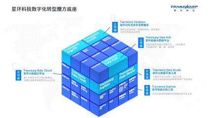 讓企業(yè)擁有穿梭數(shù)字宇宙之力——星環(huán)科技“數(shù)字化轉(zhuǎn)型魔方底座”正式發(fā)布，重塑企業(yè)軟件開(kāi)發(fā)新范式